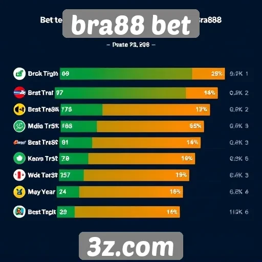 Tendências de usuários no site bra88 bet